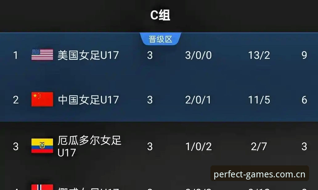 完美体育快速注册安装教程 U17世界杯抽签结果解读:完美体育入口观赛实用指南